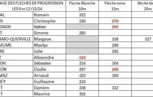 Passage des flèches de progression 9-13 dec